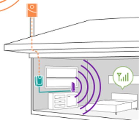 how to increase cell signal inside a metal house|metal building signal boost.